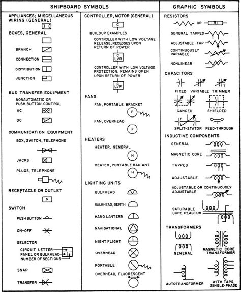 Electrical Symbols Continued