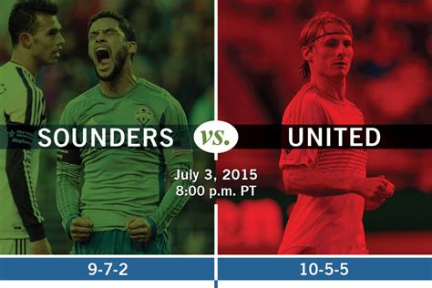 sounders-vs-dc-united-news,-notes,-analysis-sounder-at-heart