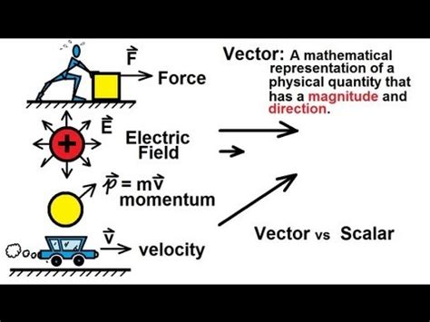 When you're working digitally, there are two kinds of image file types: Physics - Mechanics: Vectors (1 of 21) What Is A Vector ...