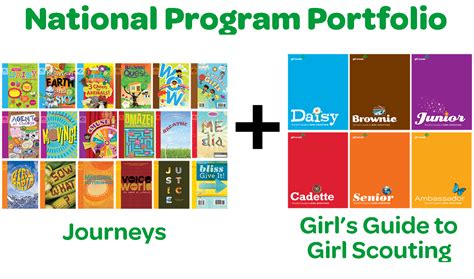 Journey Sampler Activities Really Good General Resources For Troops Girl Scout Activities