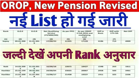 OROP Revision Table Published Pensioners Check Your New Hike Pension YouTube