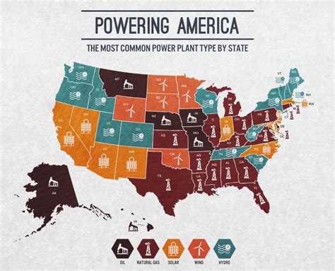 Powering America Electricity Consumption And Energy Sources In The Us