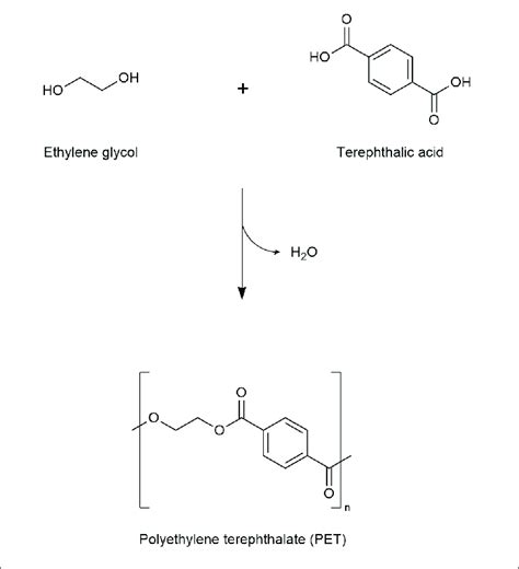 Structure Of Pet Polymer Polycondensation Reaction Of Ethylene