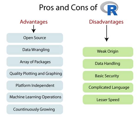 In addition, it is very fast and easy to use. R Advantages and Disadvantages - javatpoint