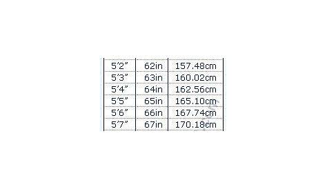 Height in Feet, Inches & Centimeters | 100 chart, Inch feet, Centimeters