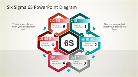 We offer green belt and black belttraining programs, as well as a master black belt program. Six Sigma 6S PowerPoint Diagram - SlideModel