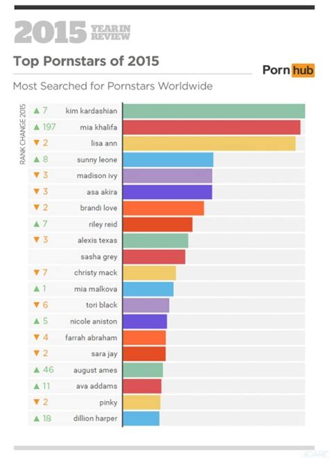 D Couvrez Les Recherches Les Plus Populaires Sur Les Sites Porno En Breakforbuzz