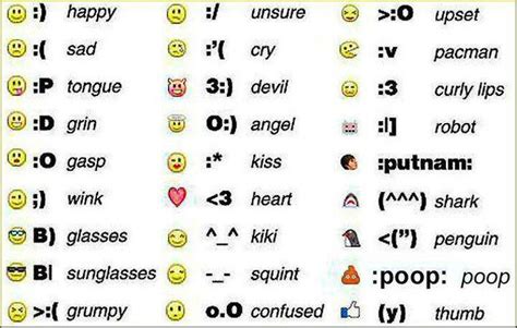 Texting Symbols Emoticon Facebook Emoticons Emotions