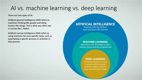 Diferencias Entre Ia Machine Learning Y Deep Learning Hot Sex Picture
