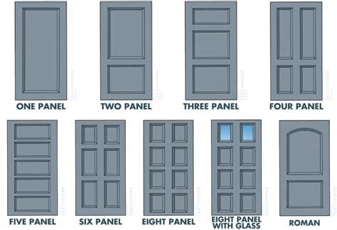 42 Door Types And Styles An Illustrated Guide