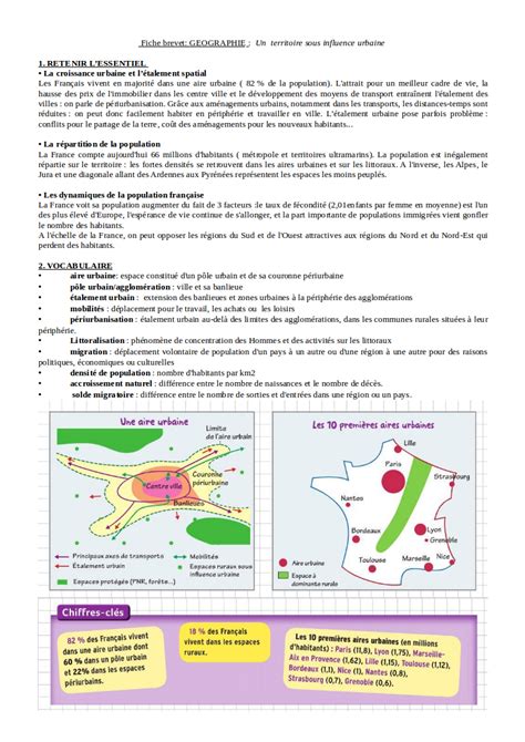 Histoire Géographie Brevet Fiches Révision