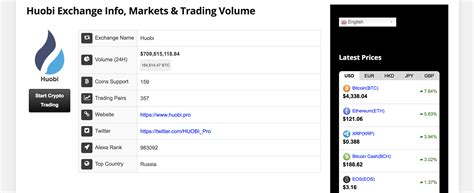 Furthermore, the closing price of one candlestick is always the same as the opening price of the next. Huobi Exchange Info, Markets & Trading Volume | Investing ...