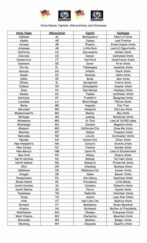 The remaining two states are alaska and hawaii (a some states have more than one state song, in fact, tennessee has ten, the maximum out of all states, and arguably one of the most popular is the 'tennessee waltz.' Actual The Midwest States Map Abbreviations For The ...