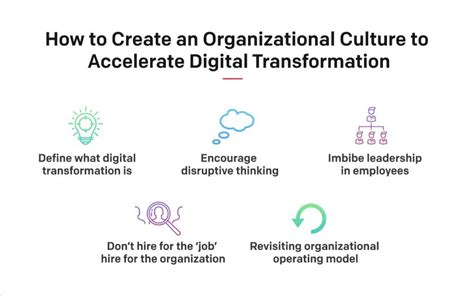 Importance Of Organizational Culture In Digital Transformation