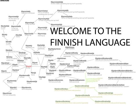 The Building Blocks of the Finnish Language | Listen & Learn