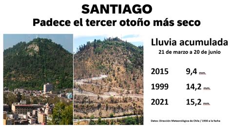 Es lamentable la noticia de los daños en coquimbo pero es fantástica la noticia de la lluvia. ¿Cuándo llega el invierno 2021? Santiago sufre el tercer ...