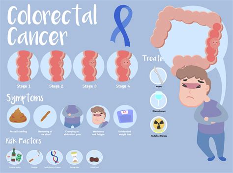 Bowel Cancer Symptoms In Child Cancer Of The Colon Symptoms 6