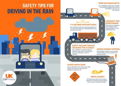 5 Safety Tips For Driving In The Rain