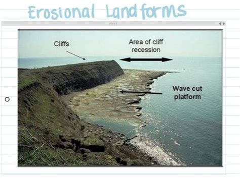 Coastal Erosional Landforms Landscape Systems Ocr Geography A Level