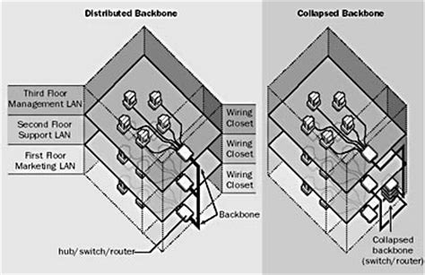 Identifying the backbone of corporate control computing cumulative control generalizing the method of backbone extraction j.b. Backbone in The Network Encyclopedia