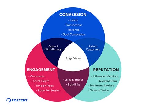 How To Create A Content Marketing Campaign Taboola