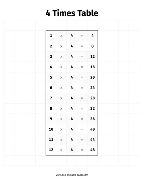 Multiplication Table Of 4 Times Tables Worksheets 2 3 4 5 6 7