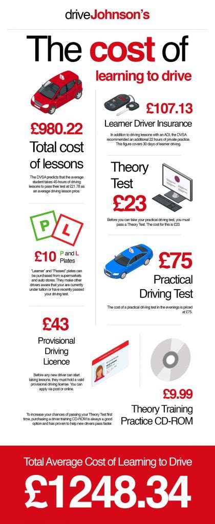 average driving lessons cost with price factors hot sex picture