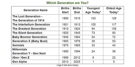 What separates generation y from x, and is generation z a thing? The Generations - Which Generation are You?