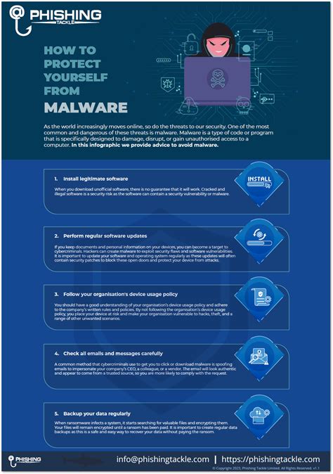 Malware Infographic Prevention Poster 2023 Phishing Tackle