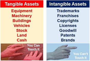 Difference Between Tangible And Intangible Assets Tangible Assets Vs