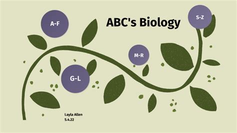 Abcs Of Biology By Layla Allen