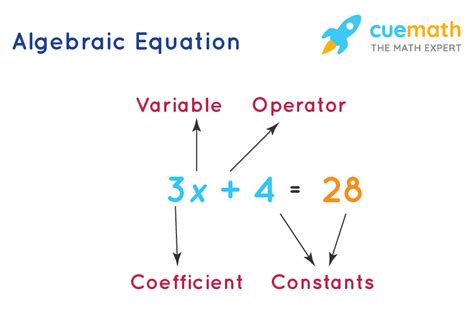 Algebra What Is Algebra Basics Definition Examples 2023