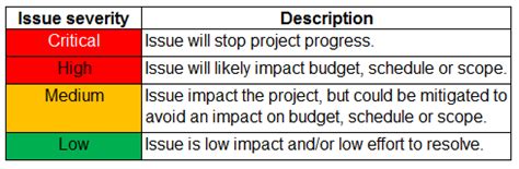 An issue log is a simple list or spreadsheet that helps managers track the issues that arise in a project and prioritize a response to them. Issue Log | FREE Project Issue Log Template in Excel