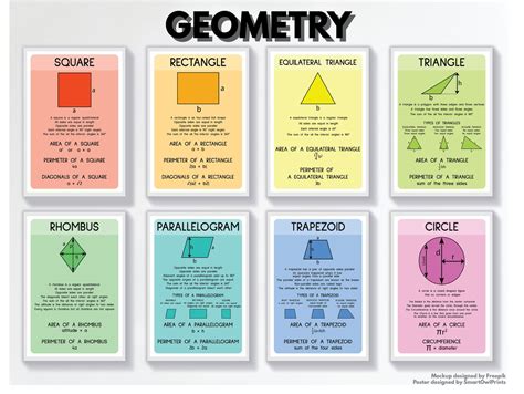 Geometry Shapes Charts For Kids Geometry Poster Educational Etsy