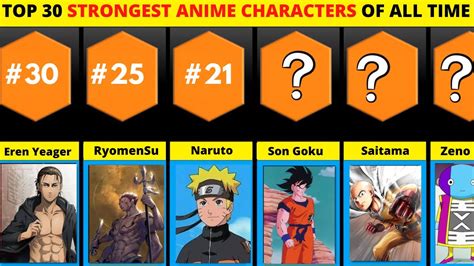 Top 30 Strongest Anime Characters Of All Time Ranked Youtube