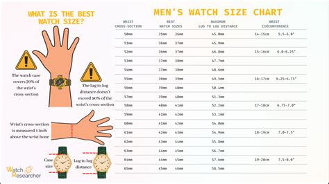 Watch Size Guide Whats The Perfect Size For Your Wrist Watch