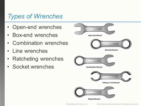 Types Of Wrenches Wrenches Open End Wrench Box End Wrench