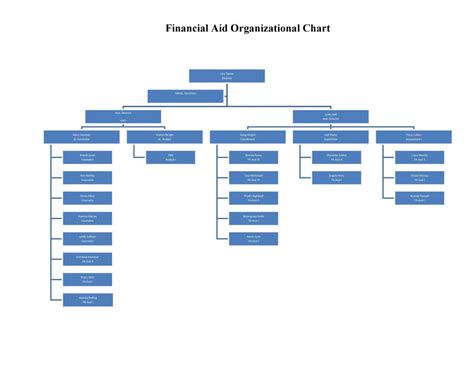 Org Chart Template Word