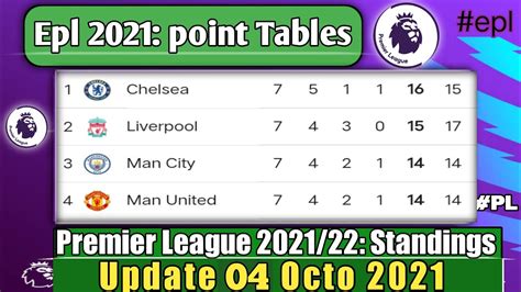 How Is The Premier League Table Standing Now