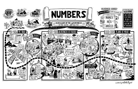 The book of daniel is filled with predictive prophecy. The Bible Project: The Book of Numbers Poster | The Bible ...