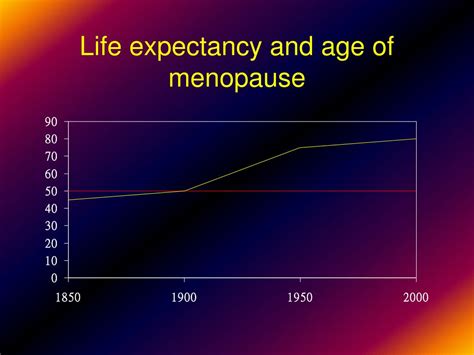 Ppt Management Of Menopause Powerpoint Presentation Free Download Id