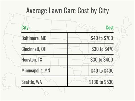 How Much Does Lawn Care Cost 2024 Data Bob Vila