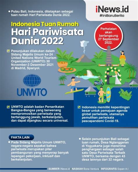 Infografis Indonesia Tuan Rumah Hari Pariwisata Dunia 2022