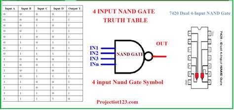 Truth Table Logic Gates 3 Inputs Elcho Table