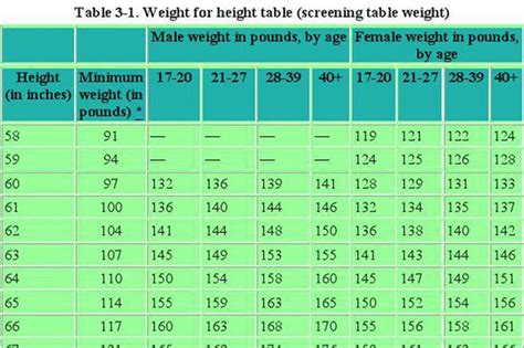 Download Army Height And Weight Chart For Free Tidytemplates