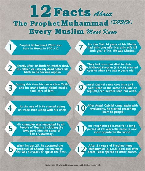 The Key To Understanding Islam Authentic Islamic Resources