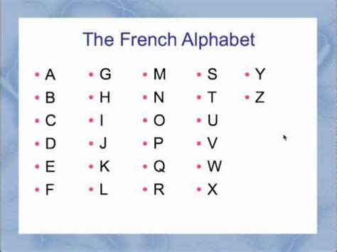 Y is used mainly loanwords but also in placenames; French Alphabet - YouTube