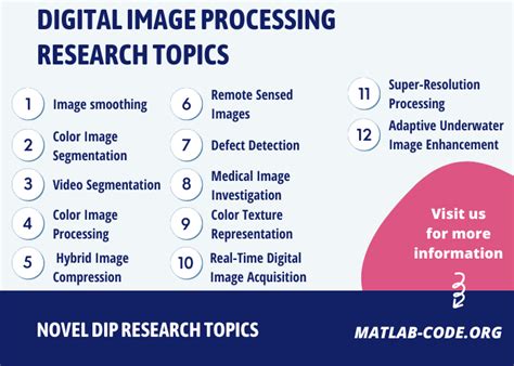 Research Digital Image Processing Thesis Topics 1 Matlab Projects