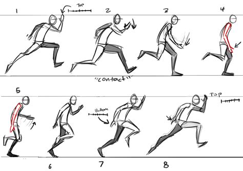 Run Cycle Reference ~ Jijo Jose Blog 포즈 그리기 3d 애니메이션 그림