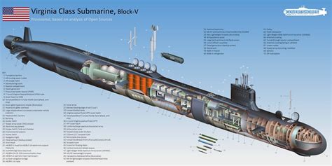 Los Submarinos De La Clase Virginia De La Marina De Estados Unidos